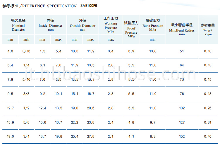 Two Layers Rubber Hose Fiber Braided